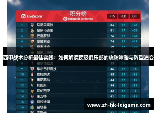 西甲战术分析最佳实践:如何解读顶级俱乐部的攻防策略与阵型演变 西甲战术分析最佳实践:如何解读顶级俱乐部的攻防策略与阵型演变