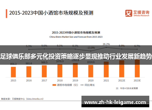 足球俱乐部多元化投资策略逐步显现推动行业发展新趋势