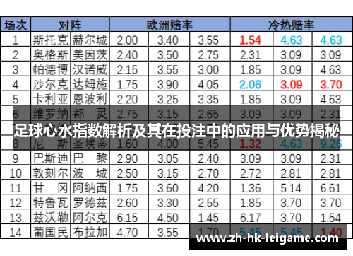 足球心水指数解析及其在投注中的应用与优势揭秘