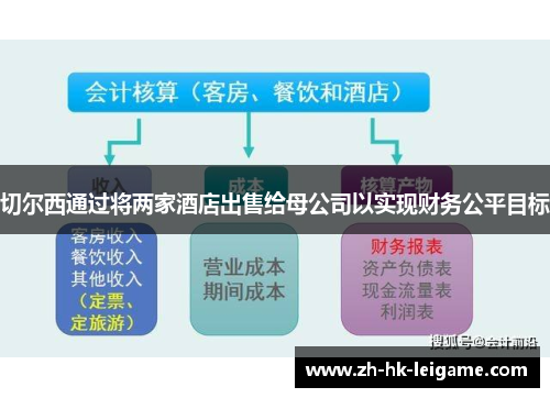 切尔西通过将两家酒店出售给母公司以实现财务公平目标