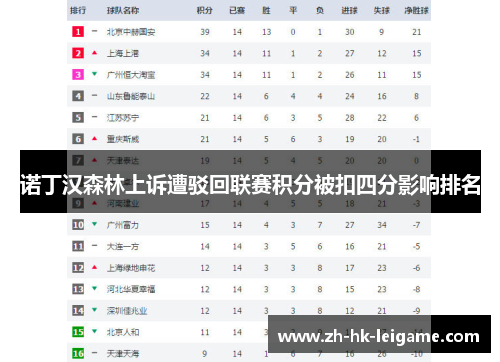 诺丁汉森林上诉遭驳回联赛积分被扣四分影响排名