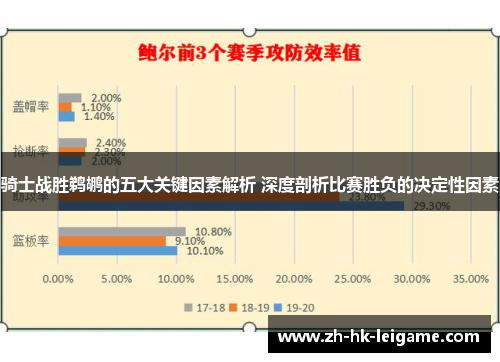 骑士战胜鹈鹕的五大关键因素解析 深度剖析比赛胜负的决定性因素