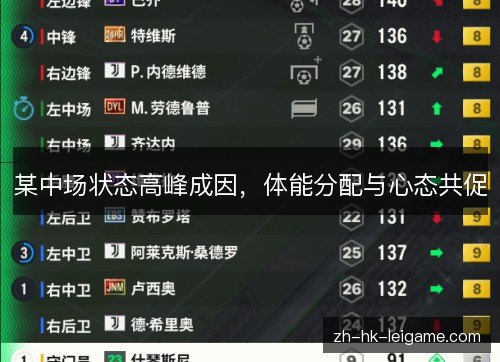某中场状态高峰成因，体能分配与心态共促